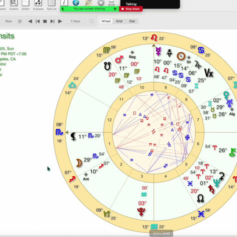 Weekly Forecast for week of July 7th 2025