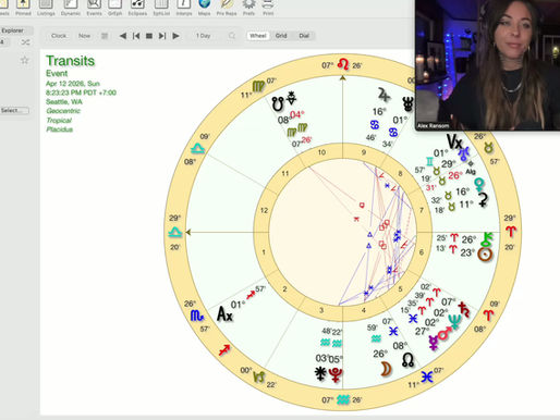 Weekly forecast for the week of April 13th 2026