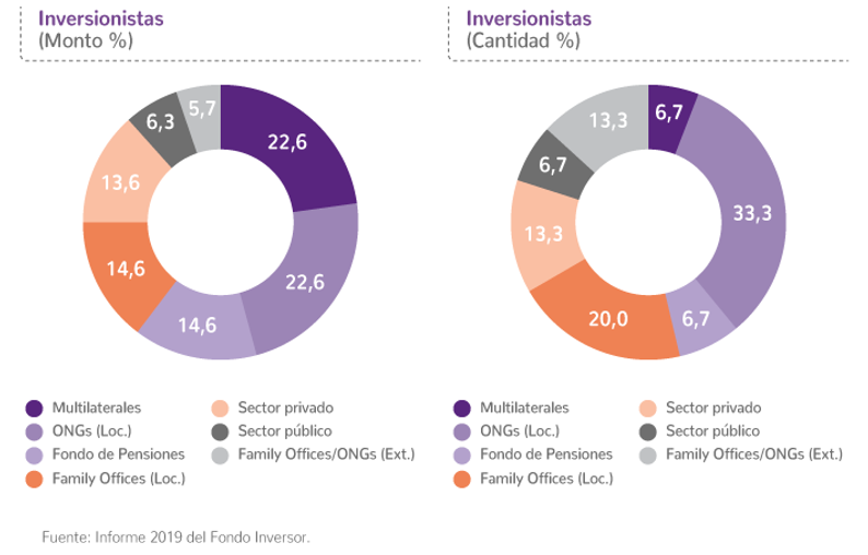Fondo Inversor 1.png
