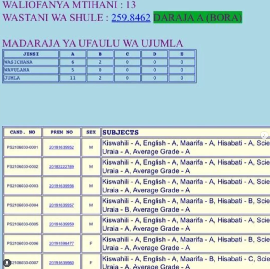BREAKING NEWS 🚨 | Fountain Gate Schools Excel in 2025 PSLE Results