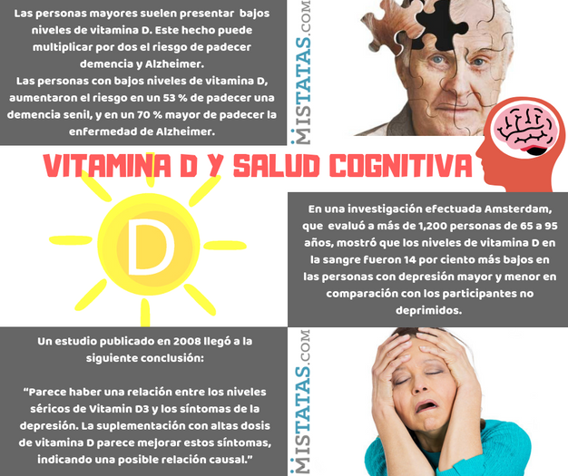 Para vitamina el alzheimer d