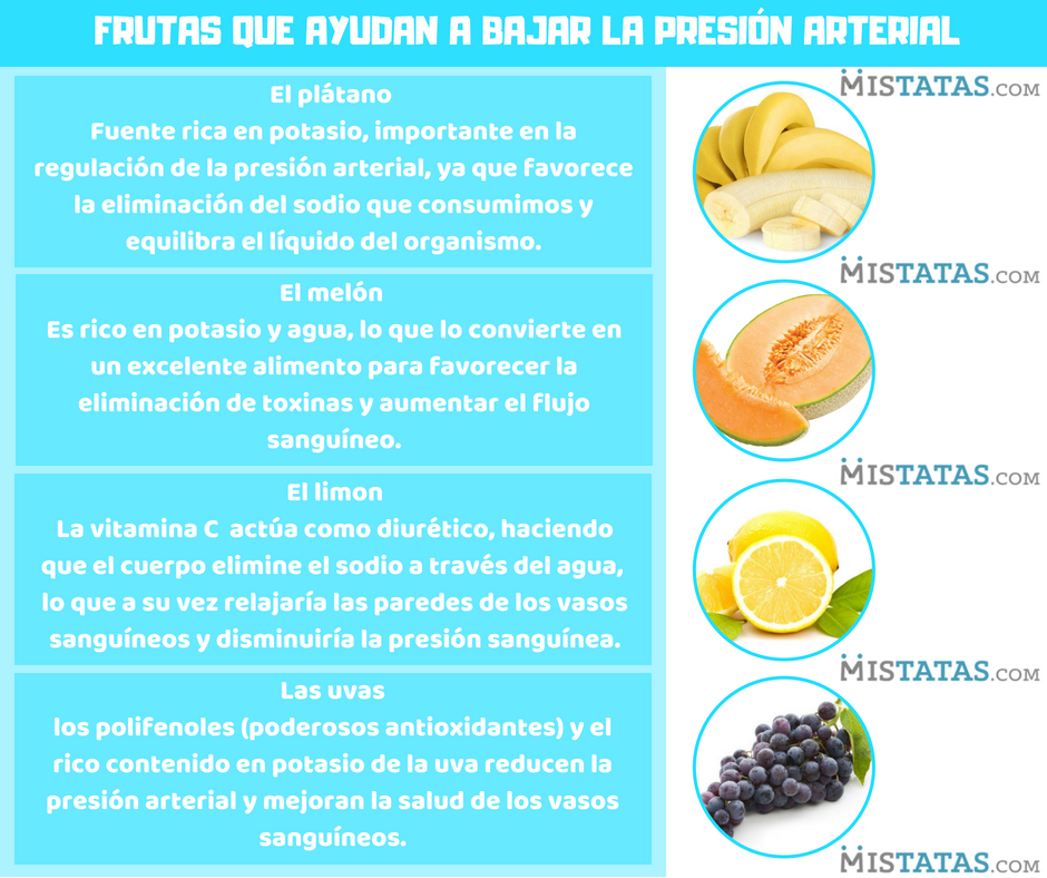 FRUTAS QUE AYUDAN A BAJAR LA PRESIÓN ARTERIAL FRUTAS QUE AYUDAN A BAJAR LA PRESIÓN ARTERIAL