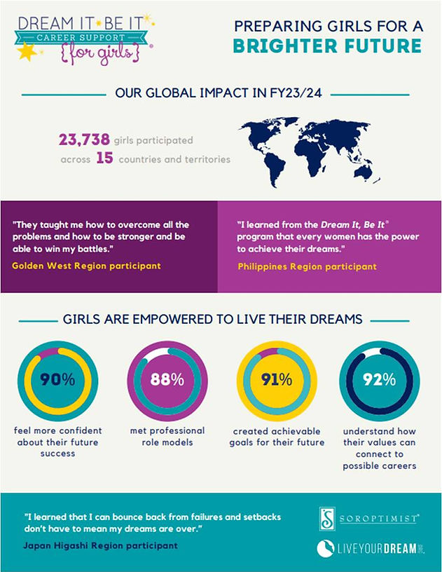 DIBI infographic 23 24.jpg
