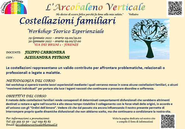 Costellazioni Carbonera gennaio 2022.JPG