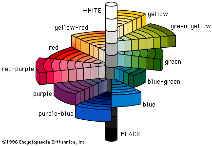 color munsellx.gif