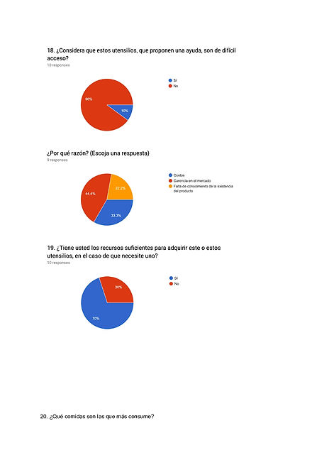 Datos_de_encuesta_(proyecto_final)(Martí