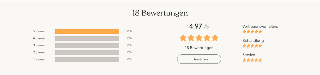 Bewertungen des Unternehmens