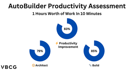 1 Hour of Anaplan Work in Just 10 Minutes