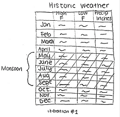 sketch firsts weather.png