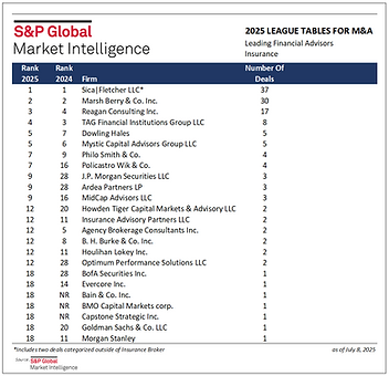 2025_Rankings Advisor Q2 2025.png