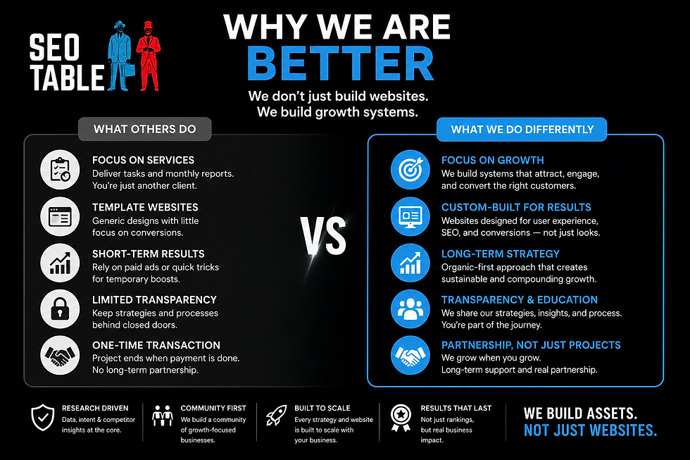 What Most SEO Agencies Offer, And What We Do Differently