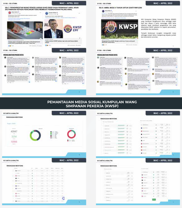 PEMANTAUN MEDIA SOCIAL KUMPULAN WANG SIMPANAN PEKERJA (KWSP)