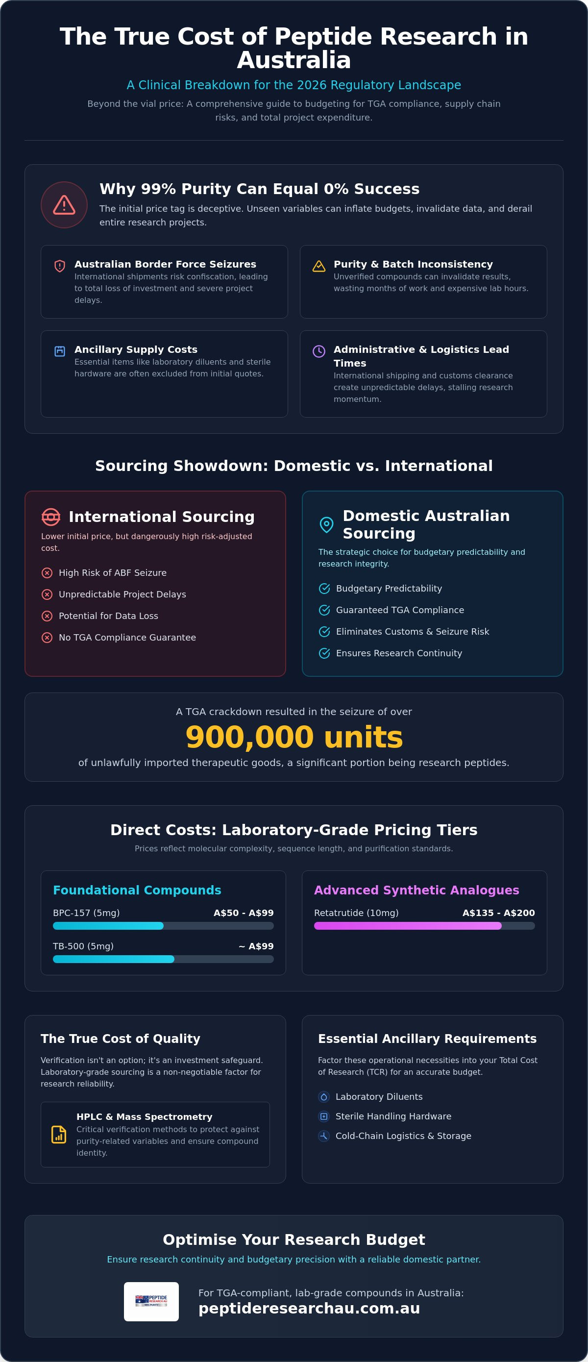 Peptide prices australia
