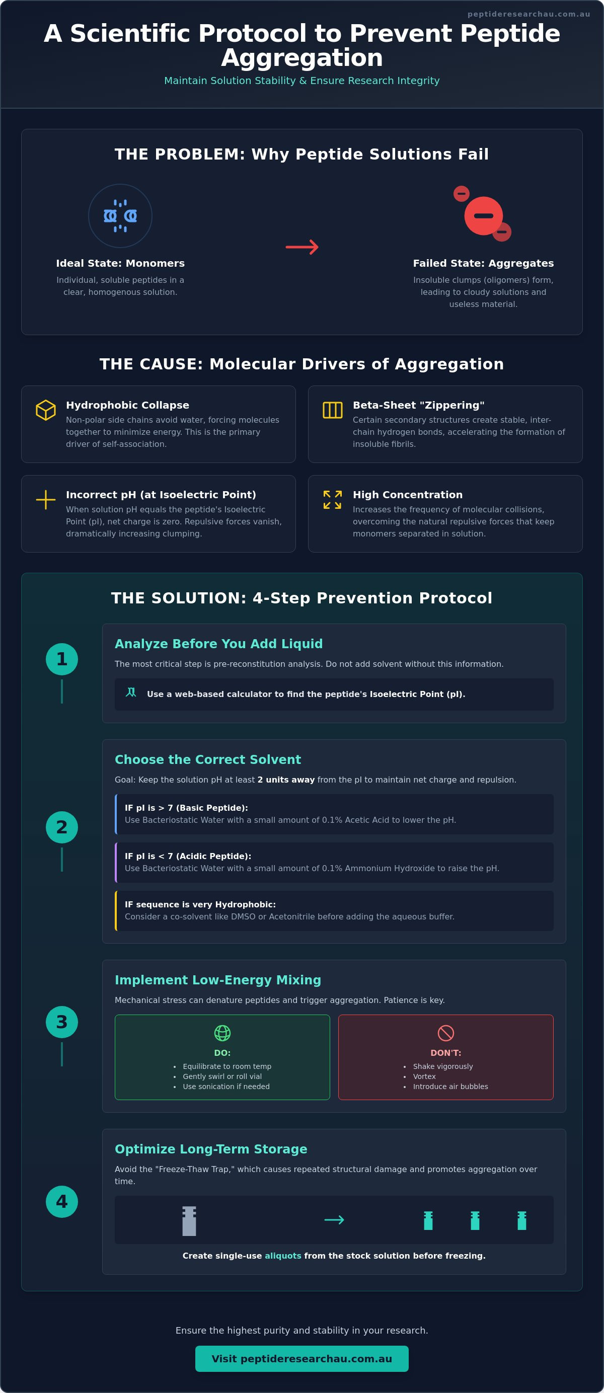 How to prevent peptide aggregation in solution