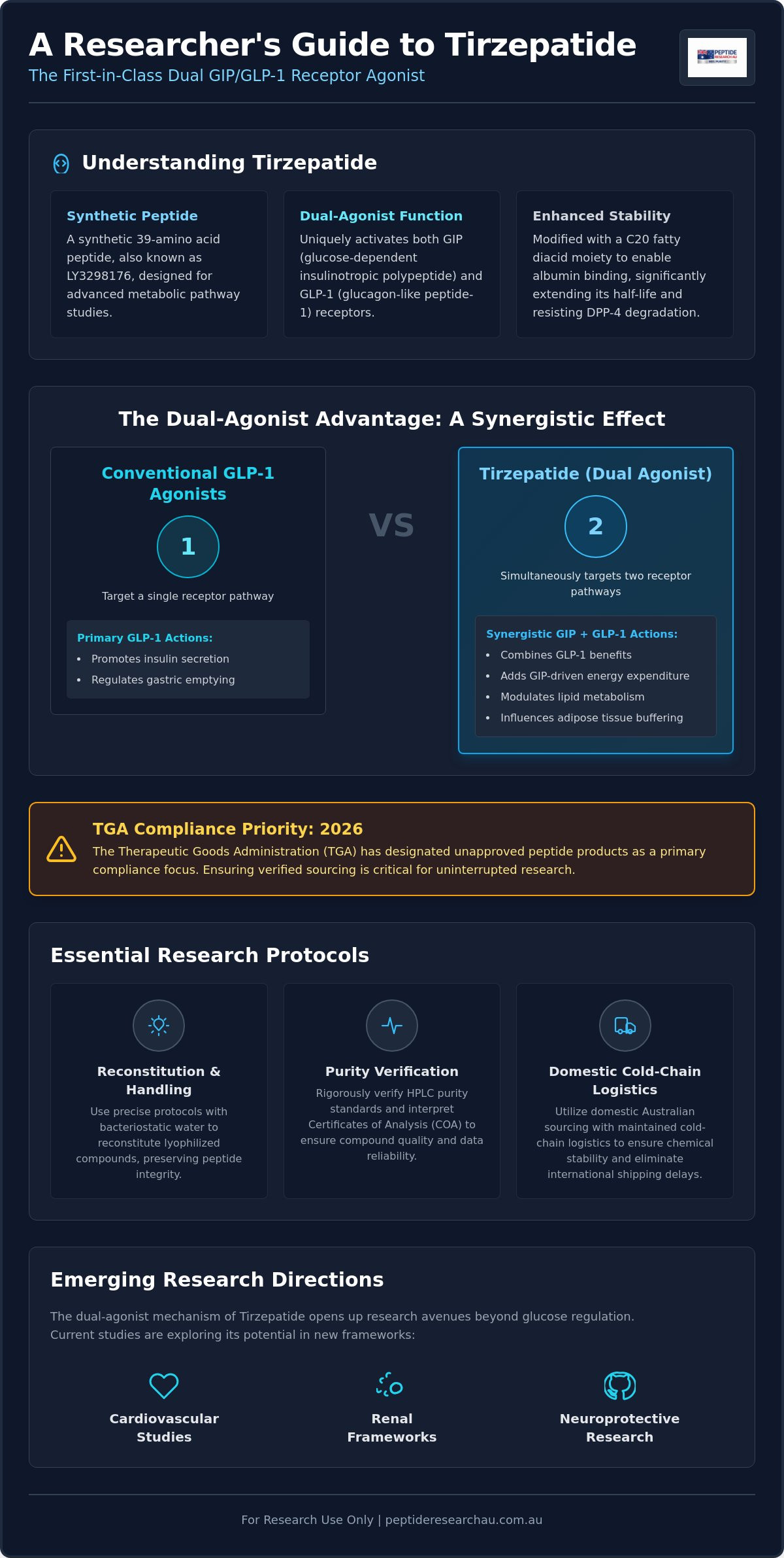 Tirzepatide for laboratory research au