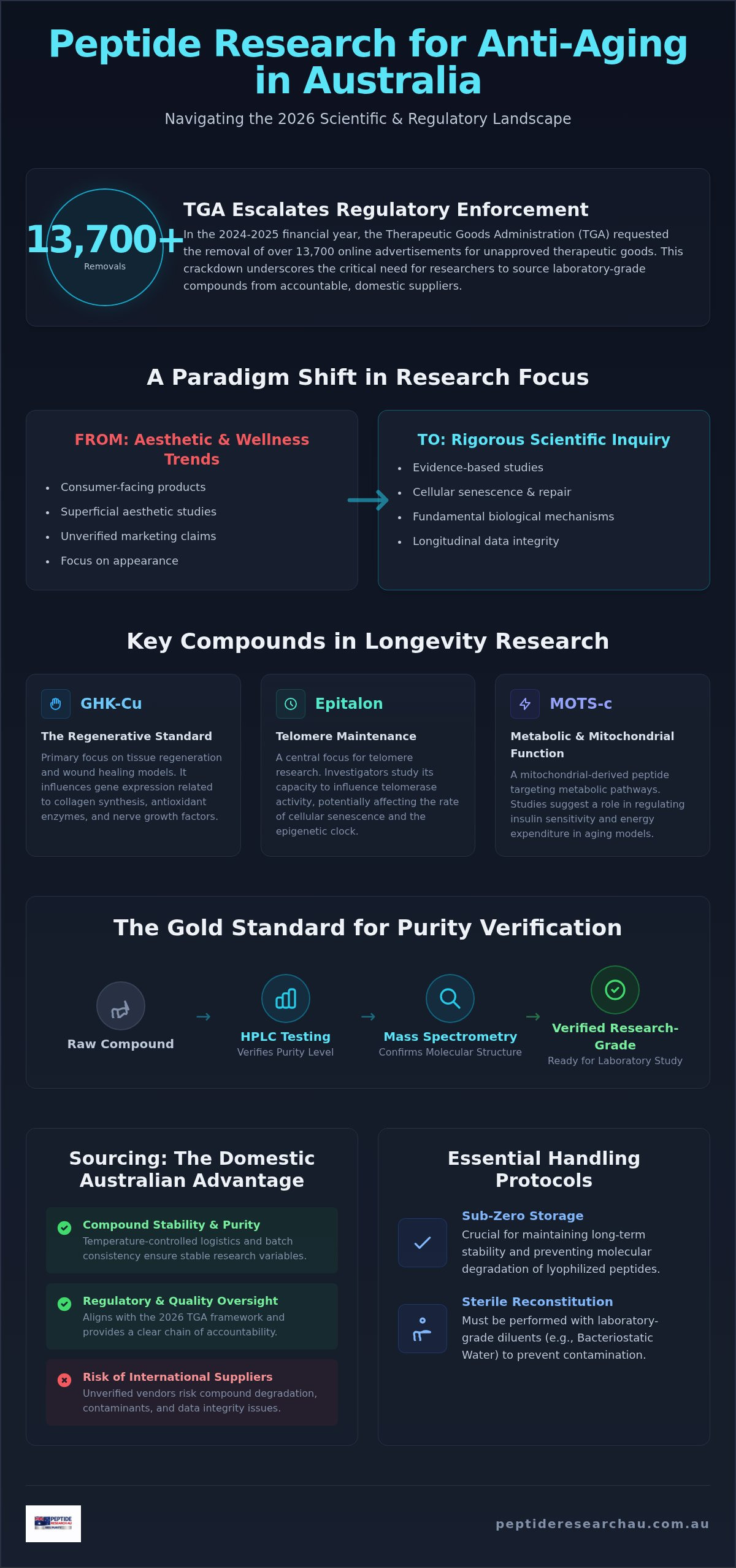 Peptide research for anti-aging AU