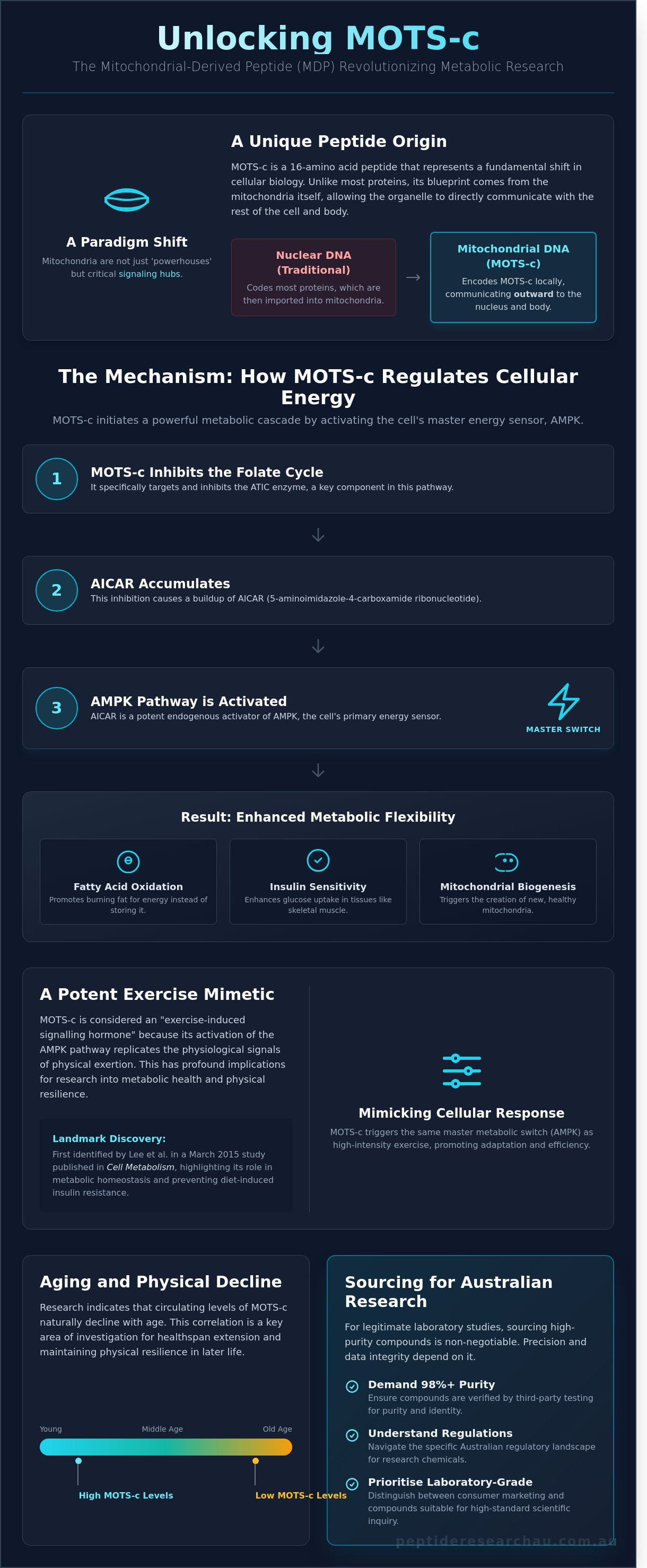 Mots-c mitochondrial research