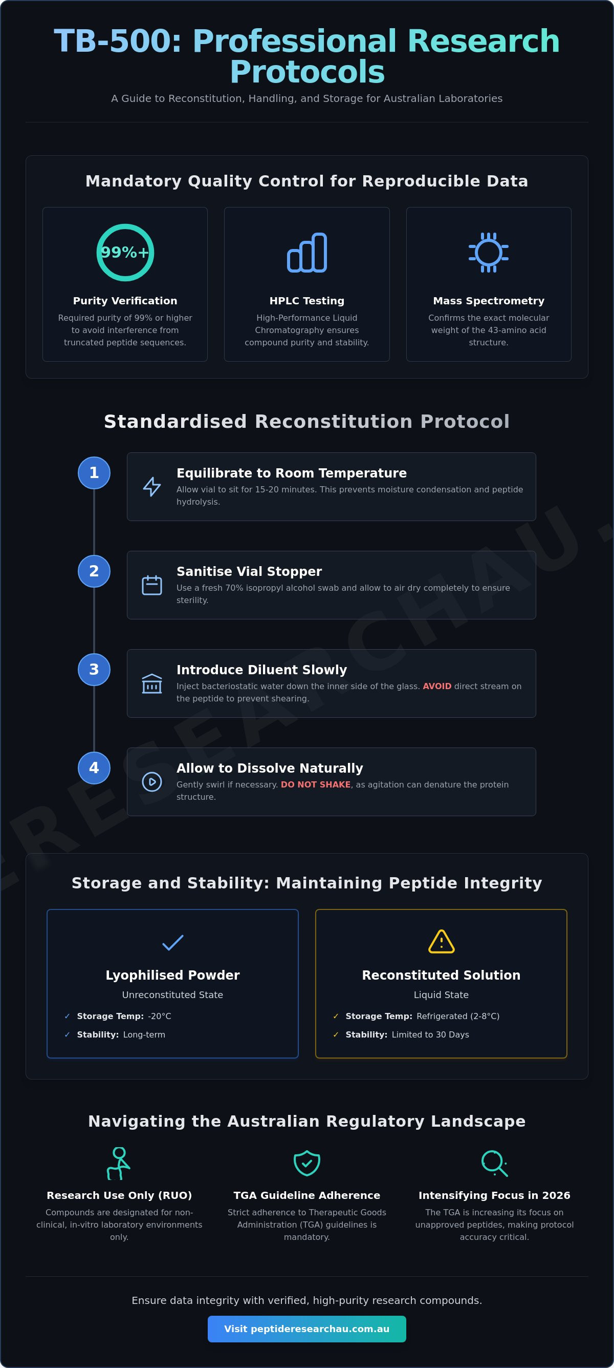 Tb-500 research protocols australia
