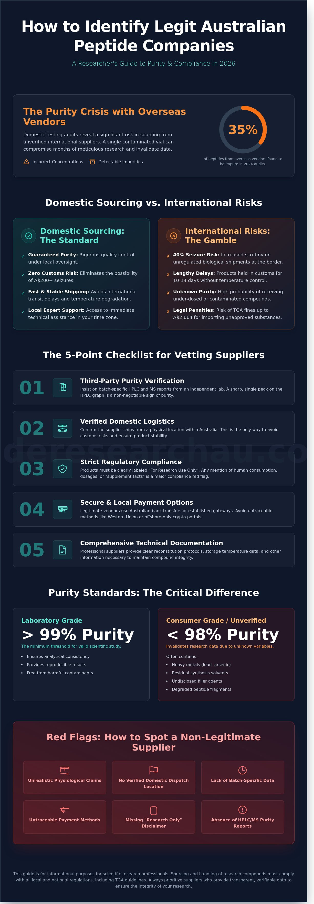 Legit australian peptide companies