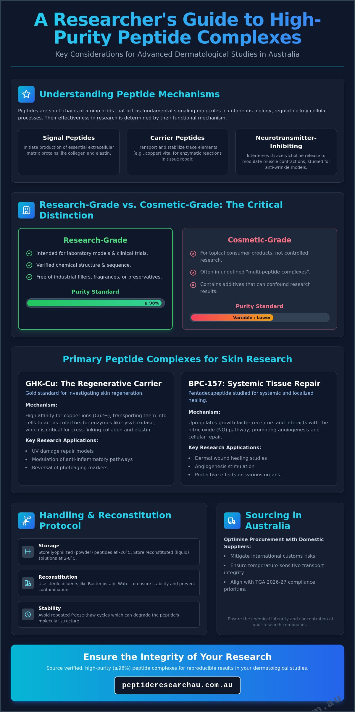 Peptide complexes for skin research australia