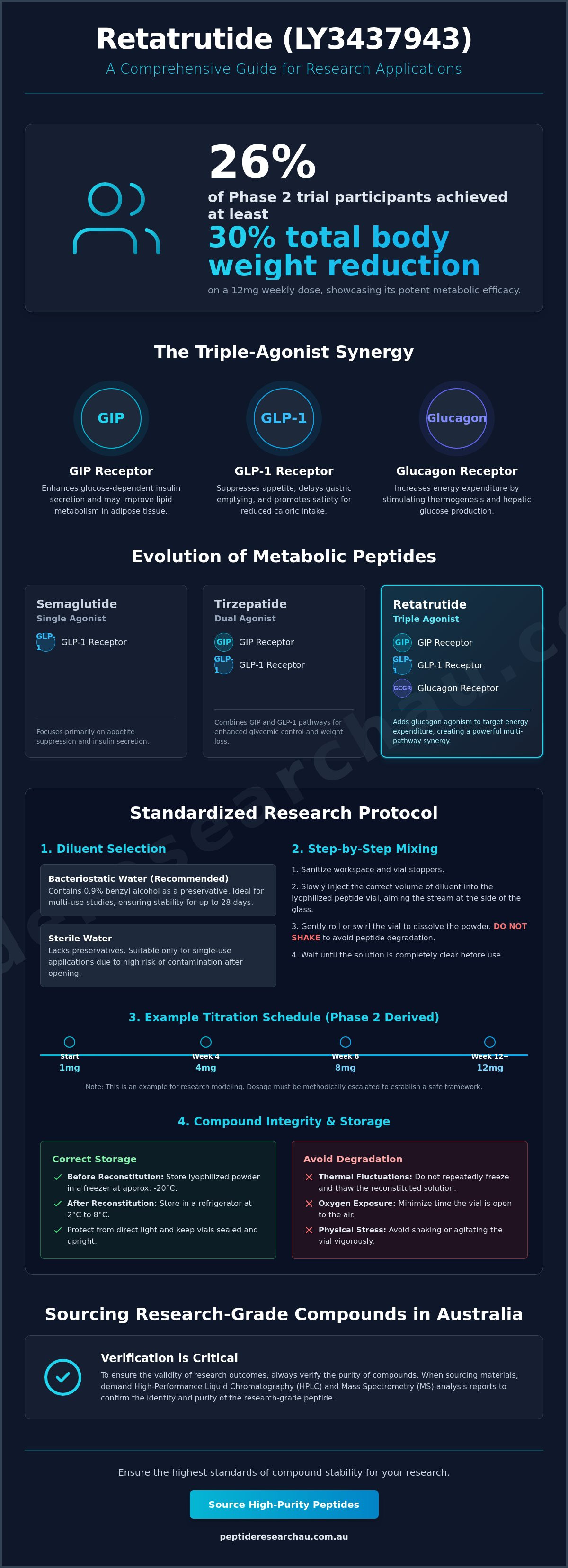Retatrutide research protocol