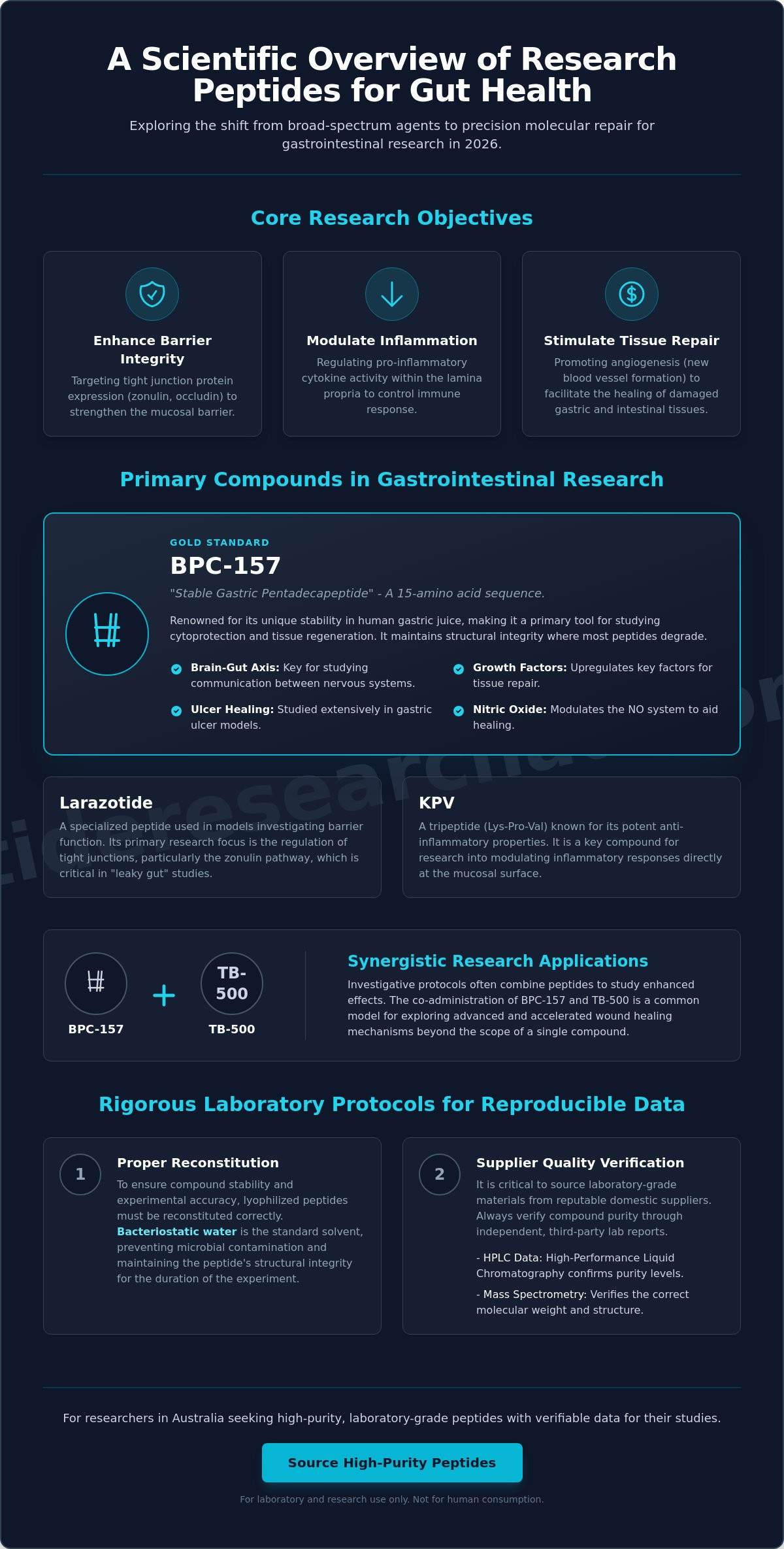 Research peptides for gut health studies