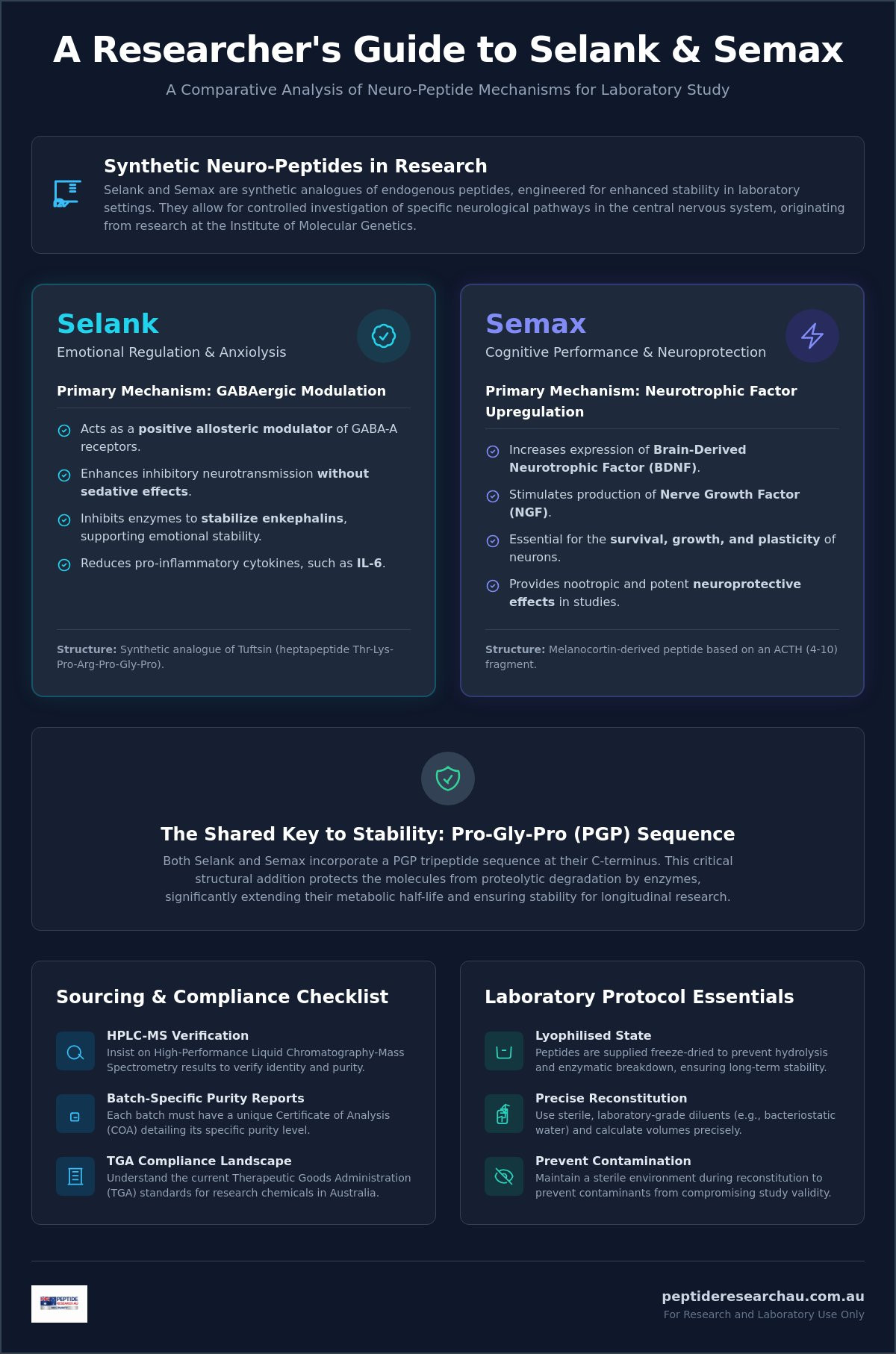 Selank and semax australia