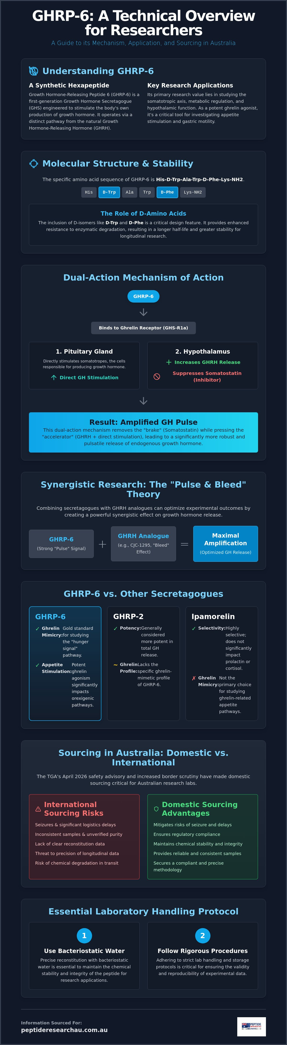 Ghrp-6 research peptide au