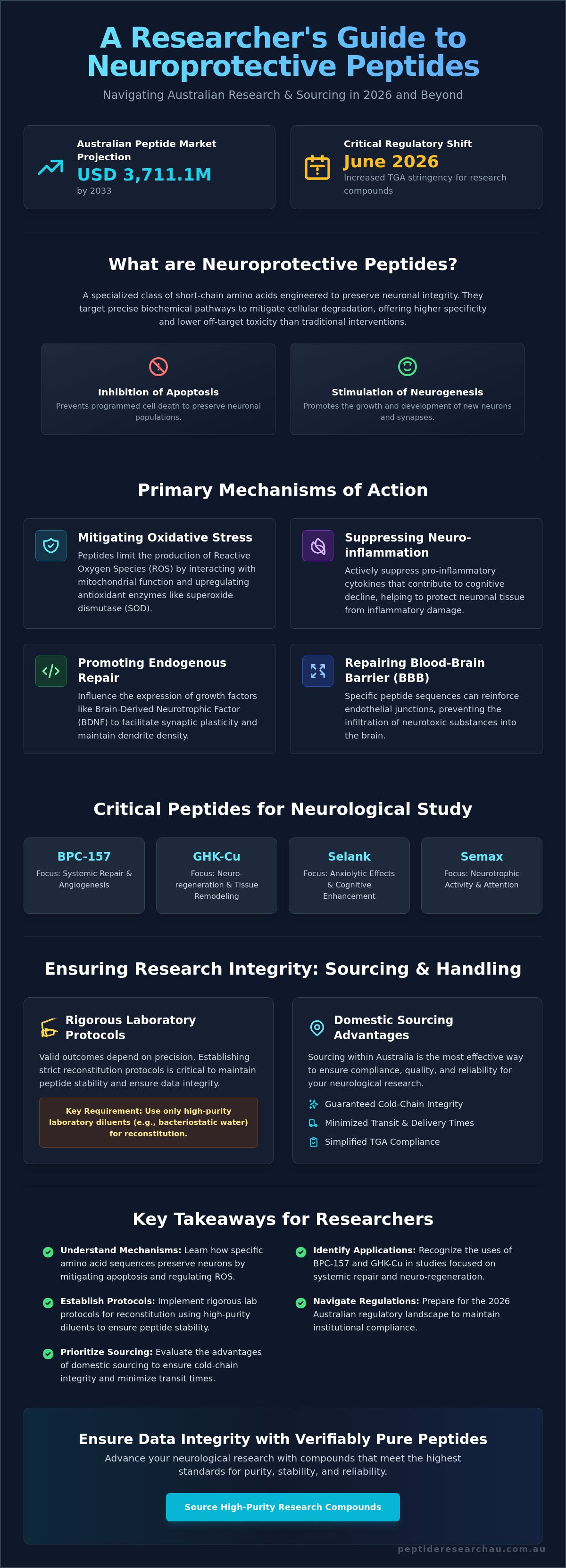Neuroprotective peptides for research
