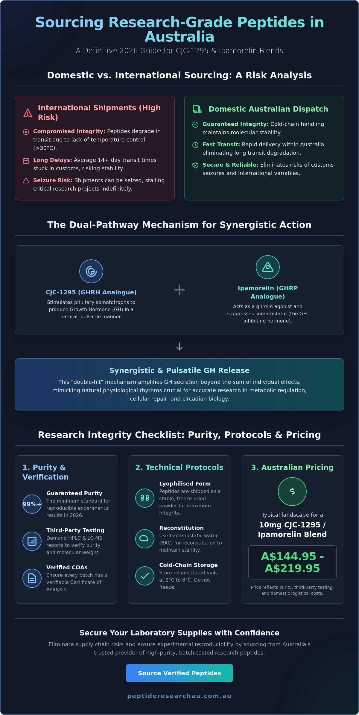 Buy cjc-1295 ipamorelin blend australia