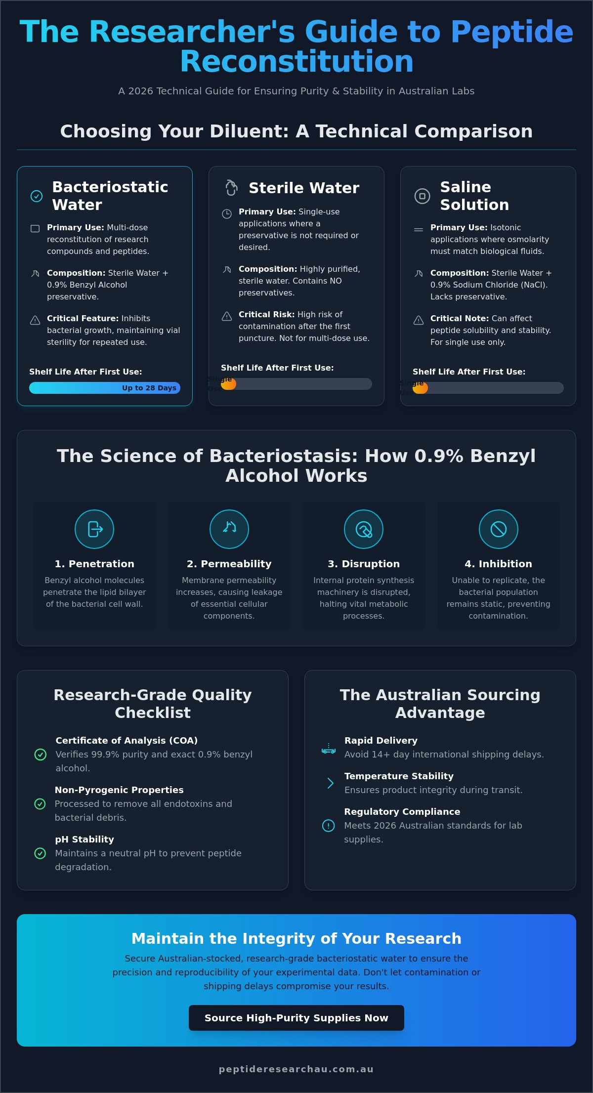 Bacteriostatic water for injection australia
