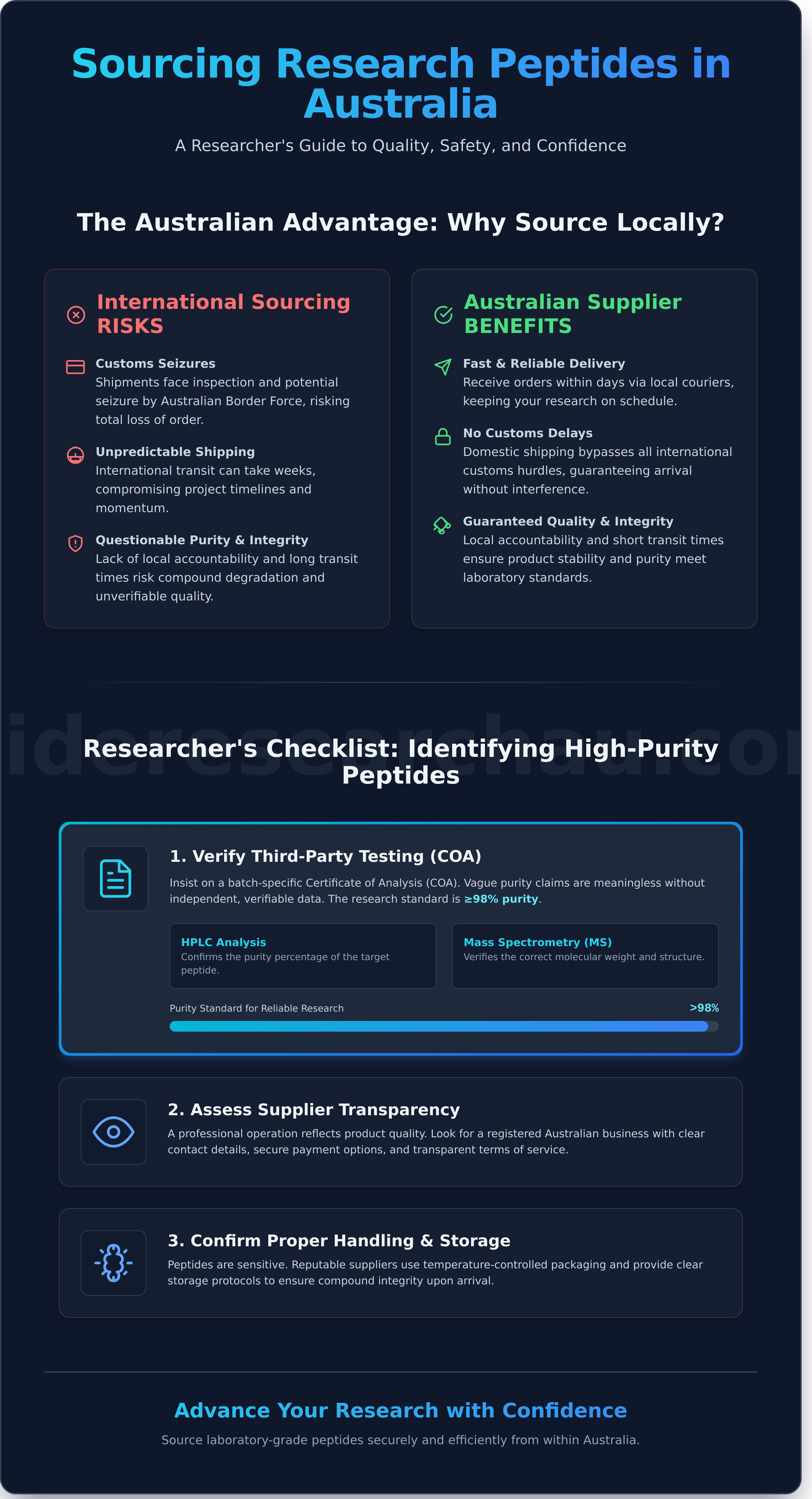 Buy research peptides australia infographic - visual guide