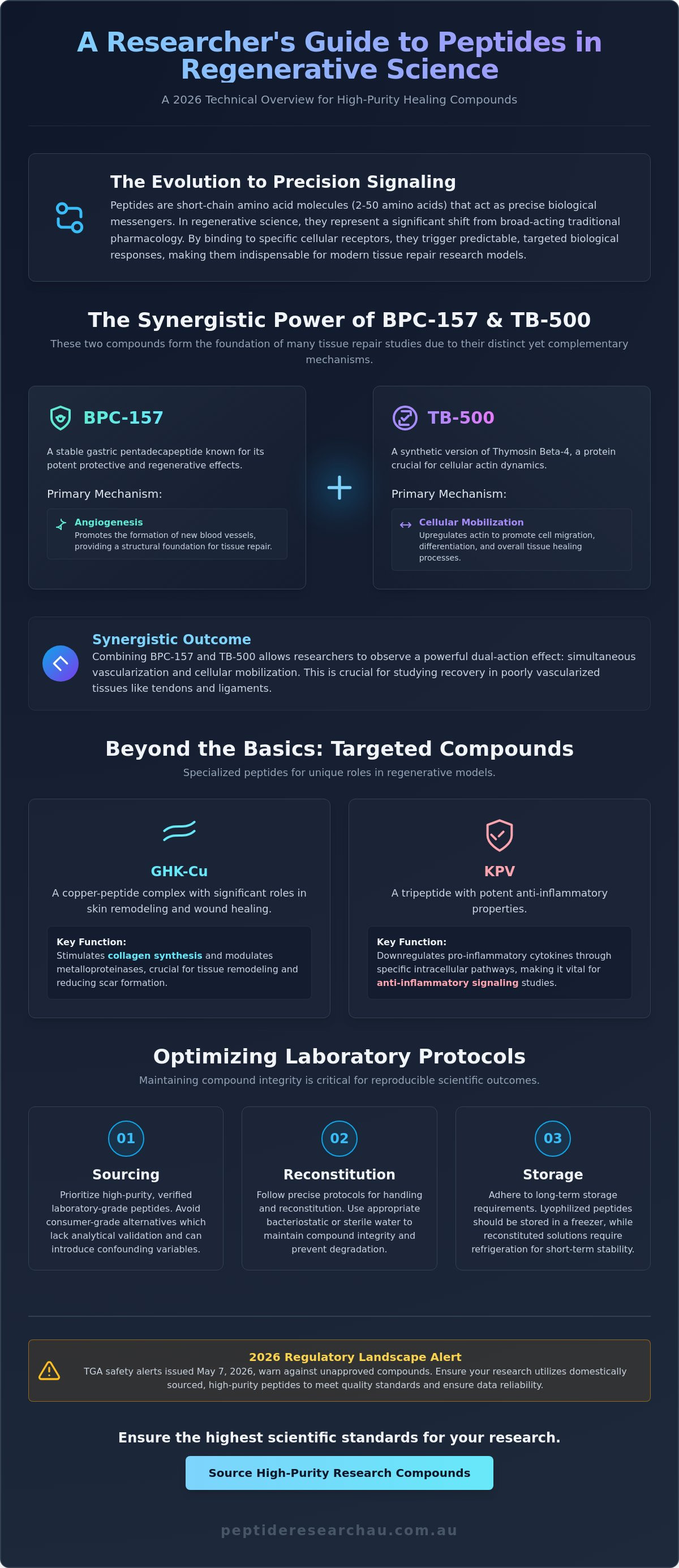 Best peptides for healing studies