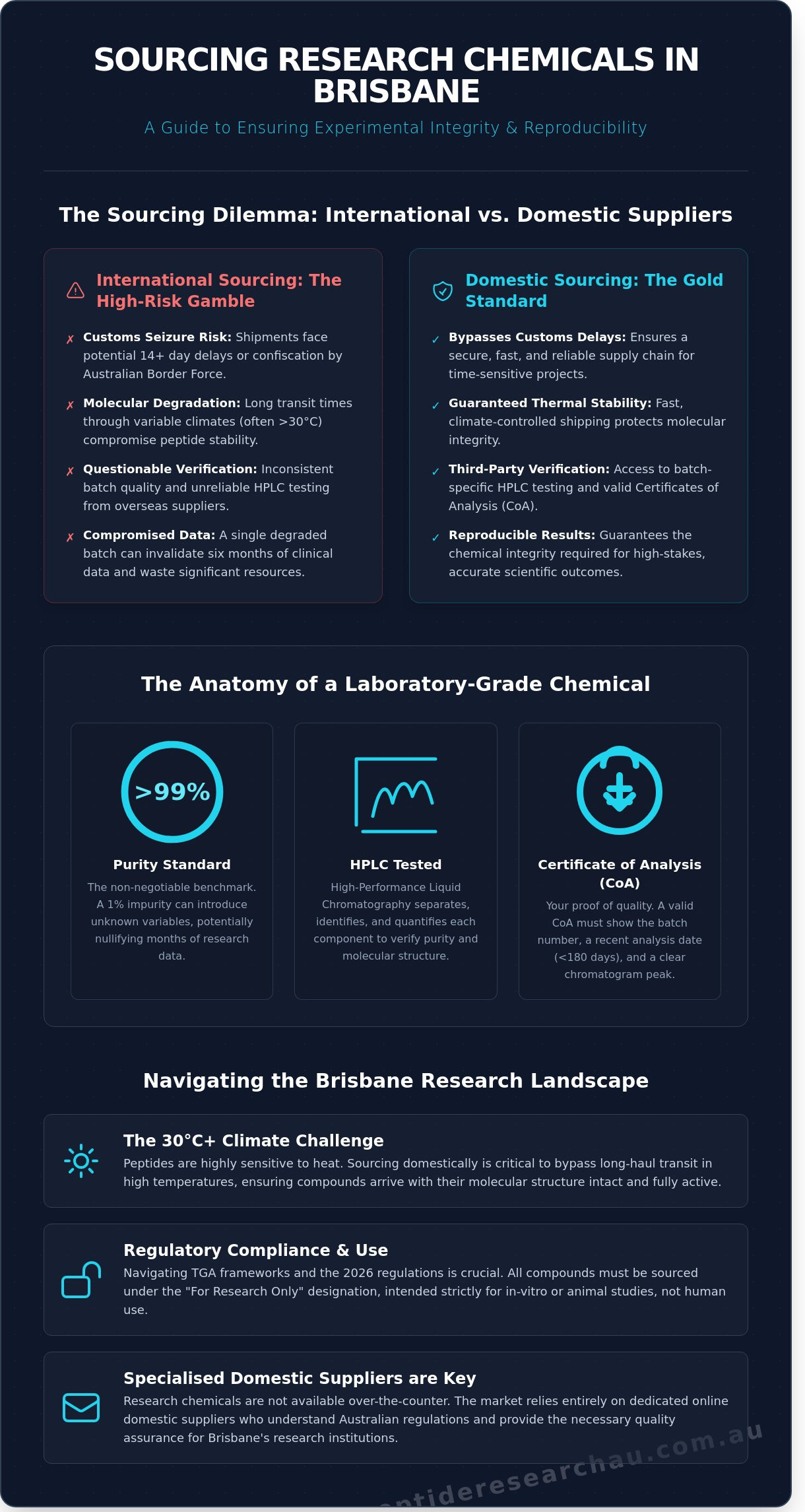 Research chemicals brisbane