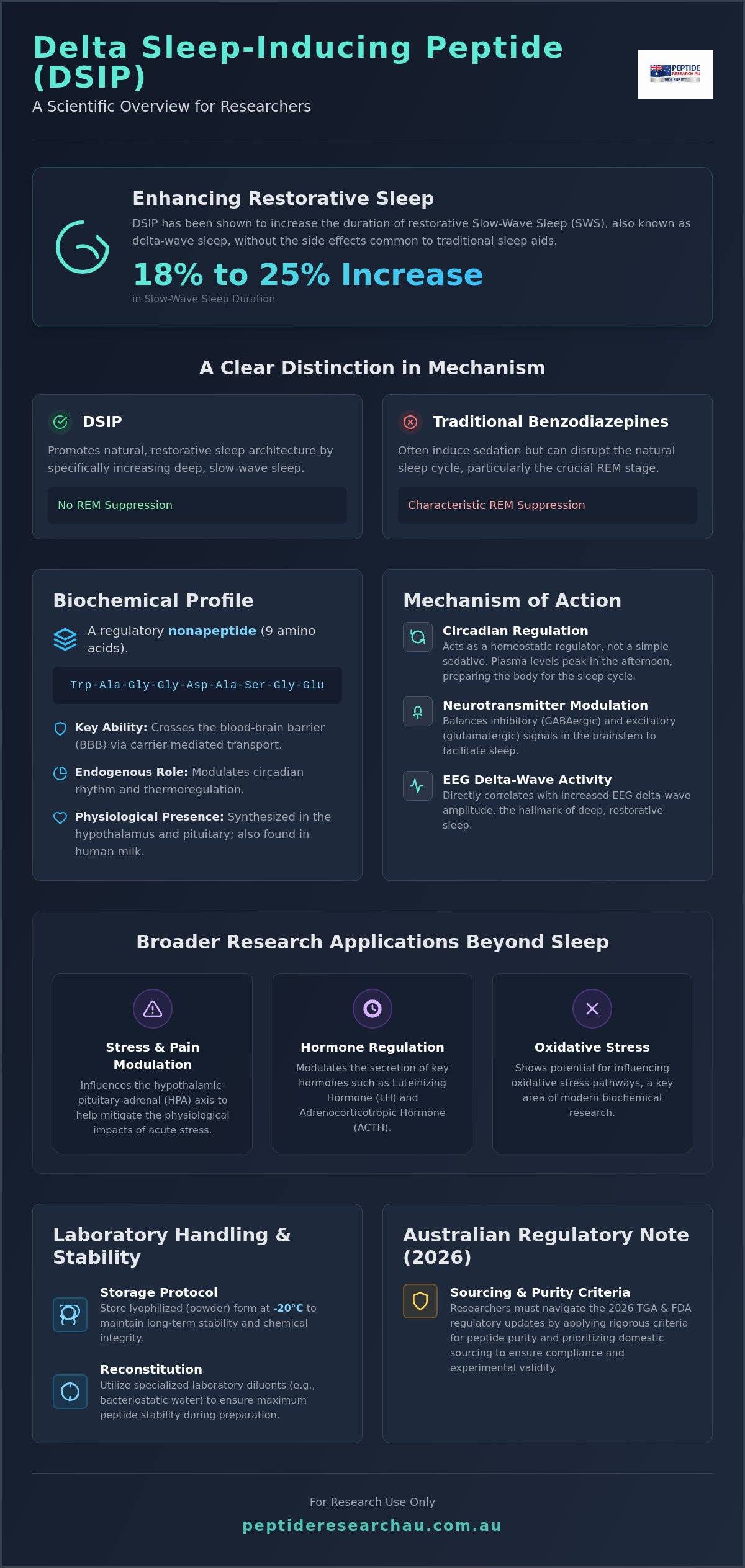 Dsip for sleep research