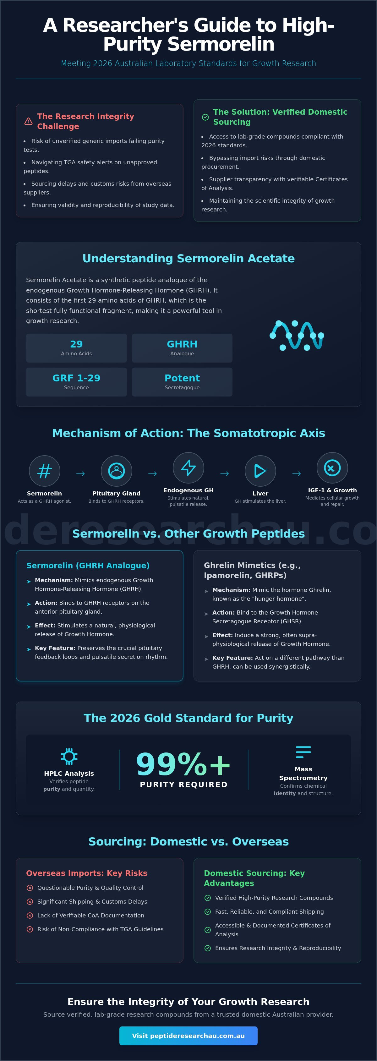 Peptides for muscle growth research australia
