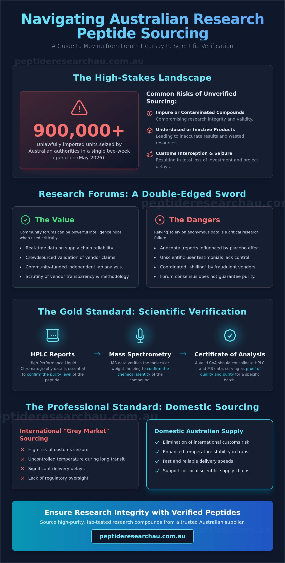 Research peptide forums australia