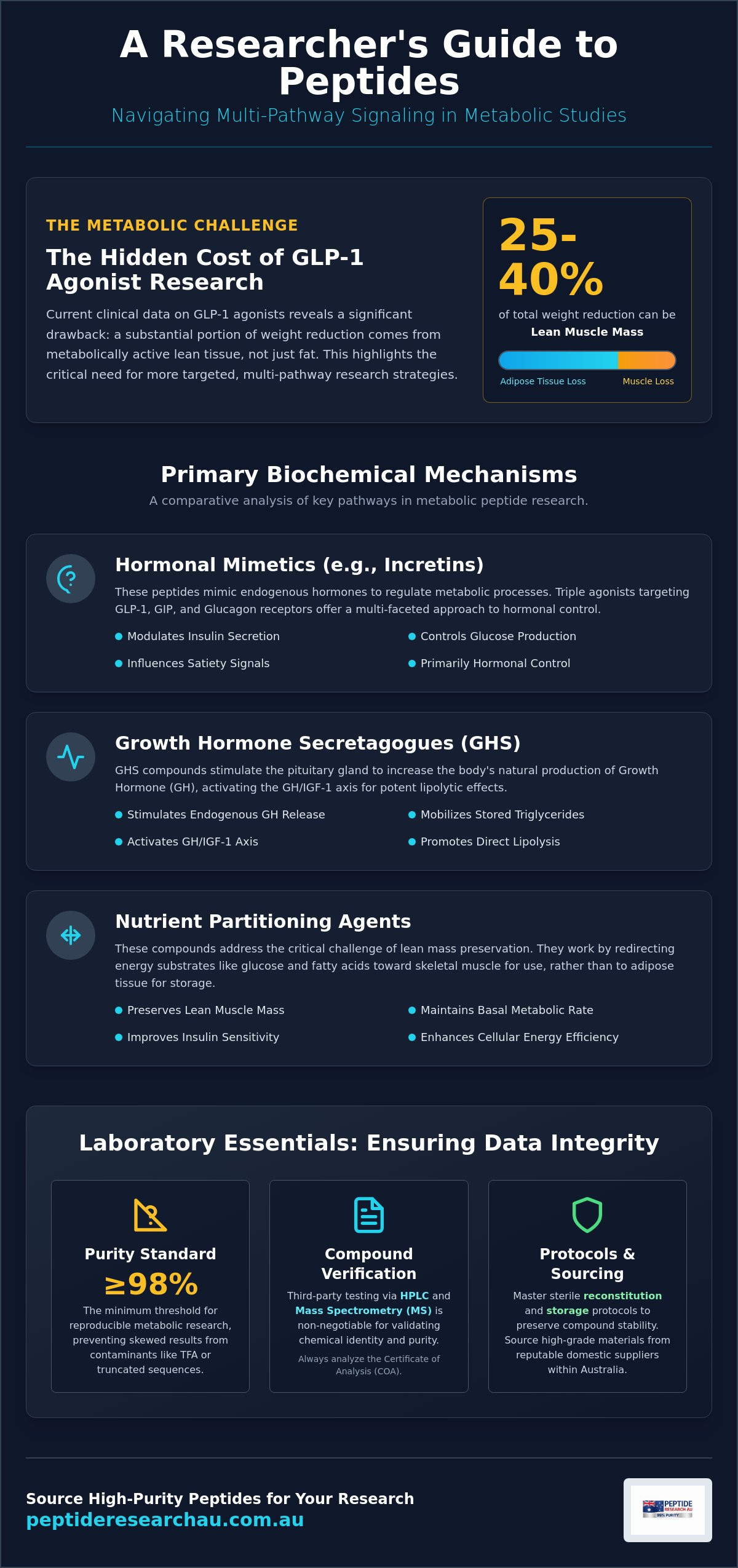 Research peptides for fat loss studies