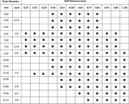 Bảng kích thước ống đồng LWC Ống đồng Bành Toàn Phát Hoàng Đạt