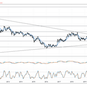 COPPER PRICE EXPECTED TO RISE SHORT-TERM SOURCE: FUTURES DAILY 
