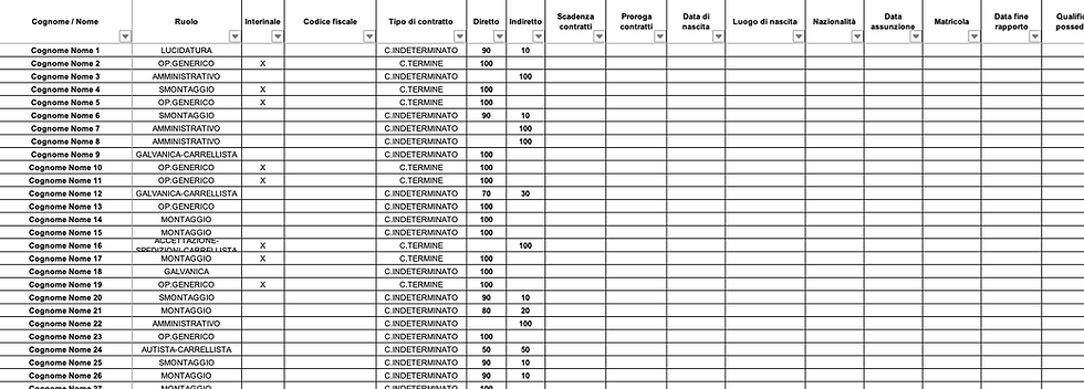 Miniatura: Matrice competenze e formazione Qualità