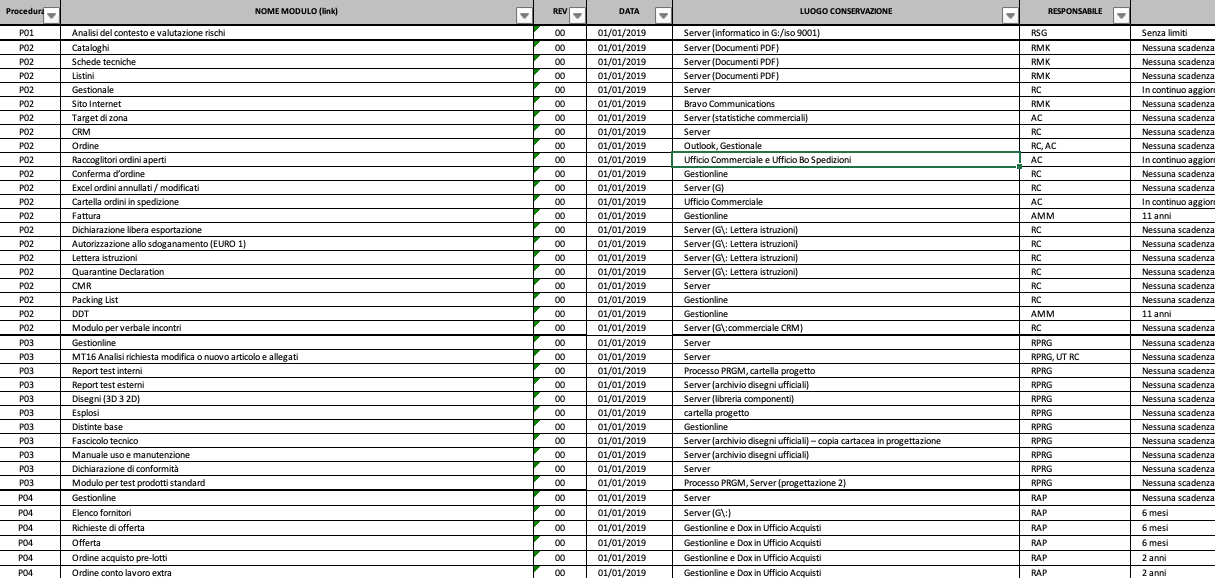 Elenco informazioni documentate | ISOFAIDATE