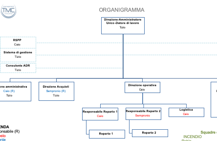 Miniatura: Campo di applicazione e processi QA integrato