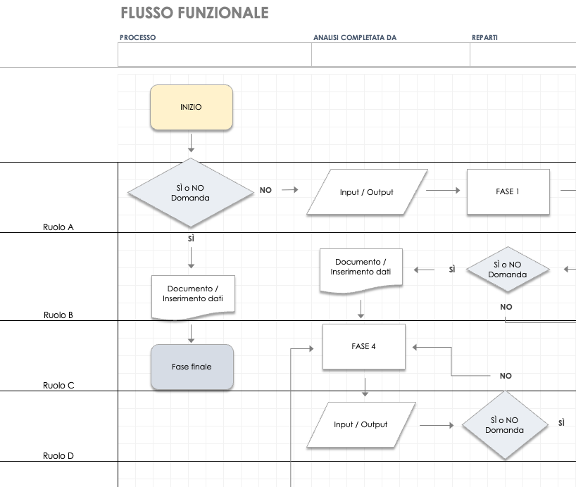 Miniatura: Toolkit per standardizzare i processi