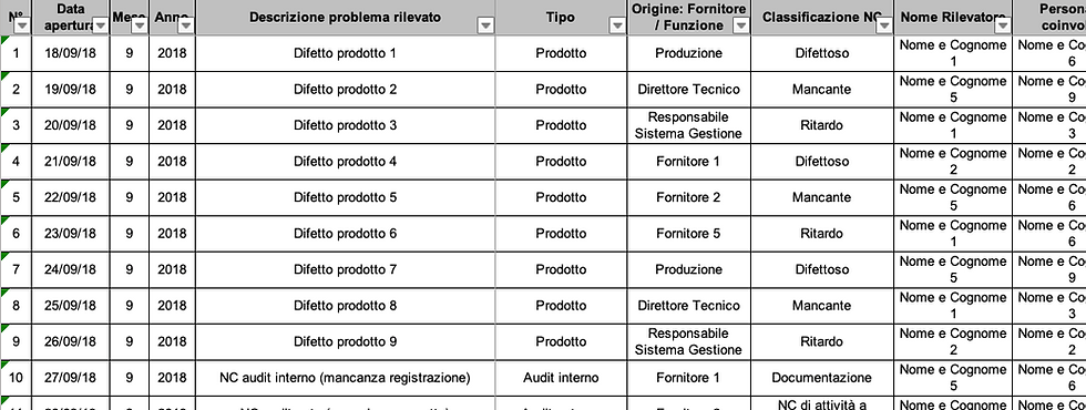 Miniatura: Registro NC e azioni
