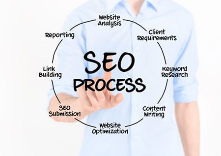 SEO company in Kolkata