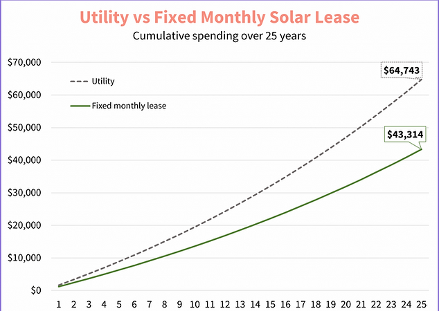 utility-vs--solar.png