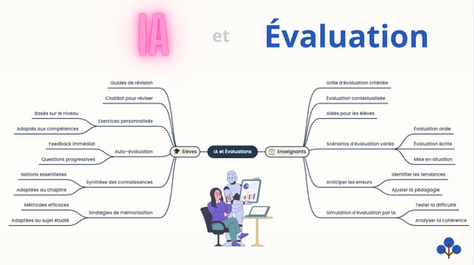 🎯Et si l'évaluation redevenait un moment d'apprentissage ?