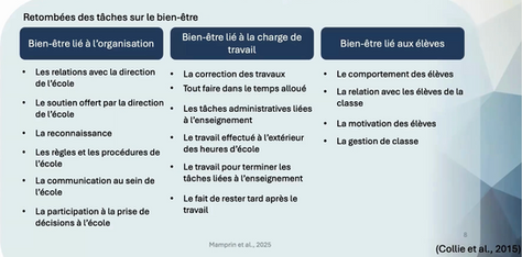 Dans une école qui va bien, les liens ne s’improvisent pas : ils se cultivent