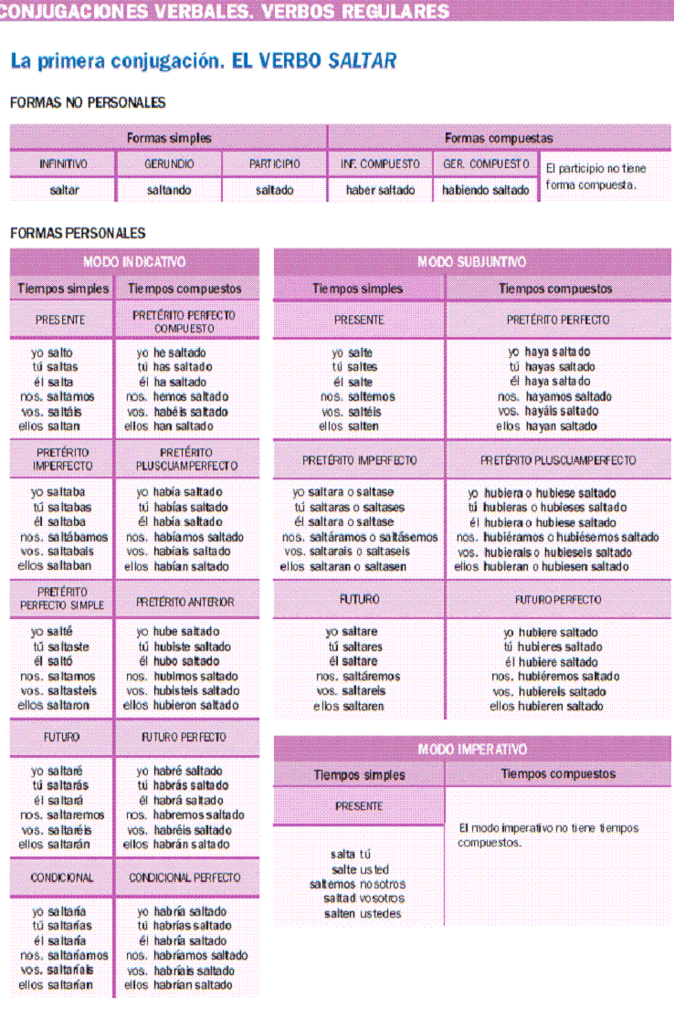 1ª+Conjug..gif